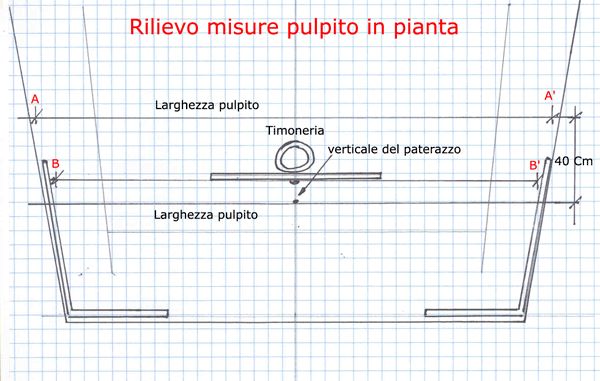 Pianta Pozzetto