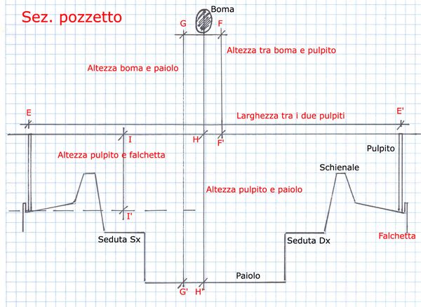 Sez Pozzetto